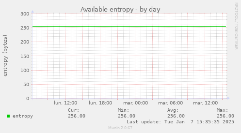 Available entropy