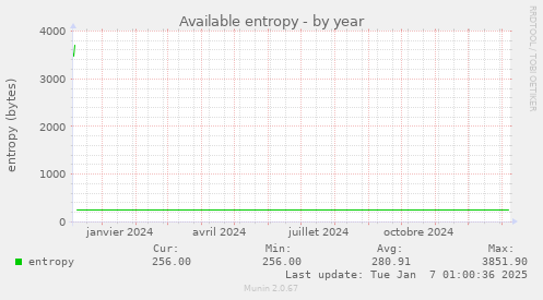 Available entropy