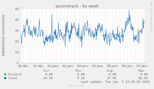 ipconntrack