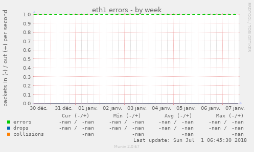 eth1 errors