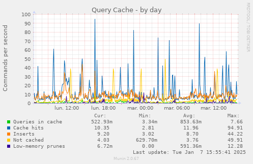 Query Cache