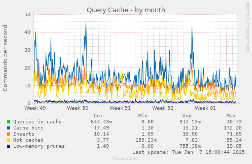 Query Cache