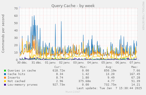 Query Cache