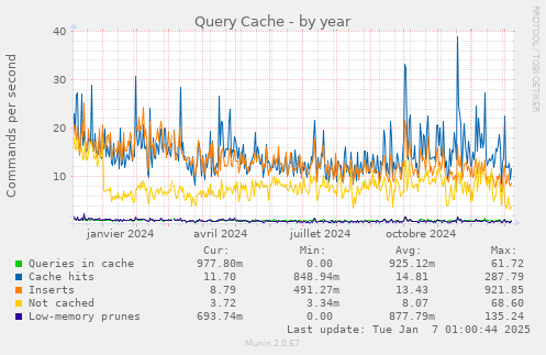 Query Cache