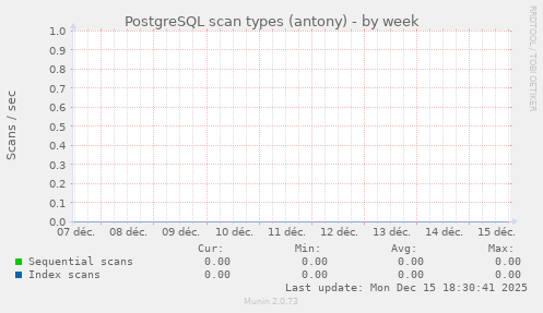PostgreSQL scan types (antony)