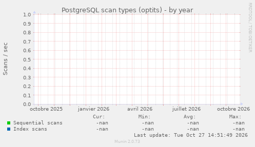PostgreSQL scan types (optits)