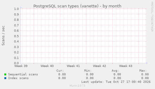 PostgreSQL scan types (vanette)