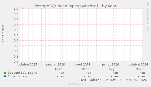 PostgreSQL scan types (vanette)