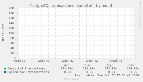 PostgreSQL transactions (vanette)