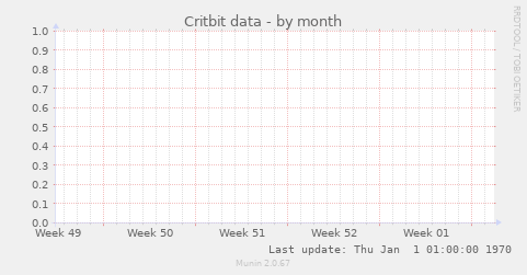 Critbit data