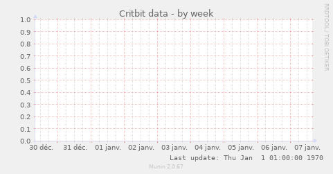 Critbit data