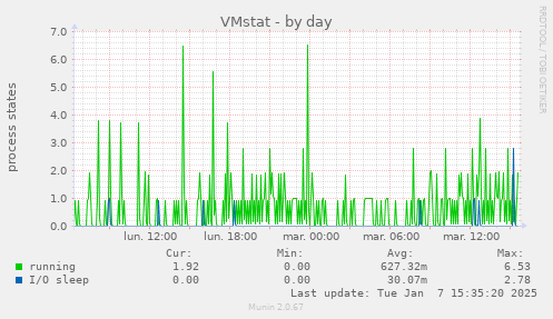 VMstat