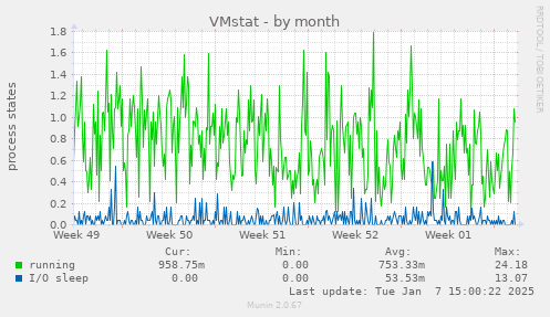 VMstat