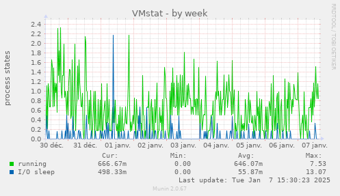 VMstat